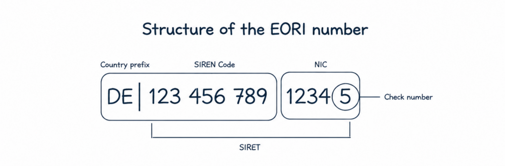 eori number english